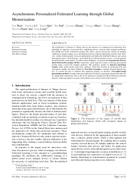 PDF preview